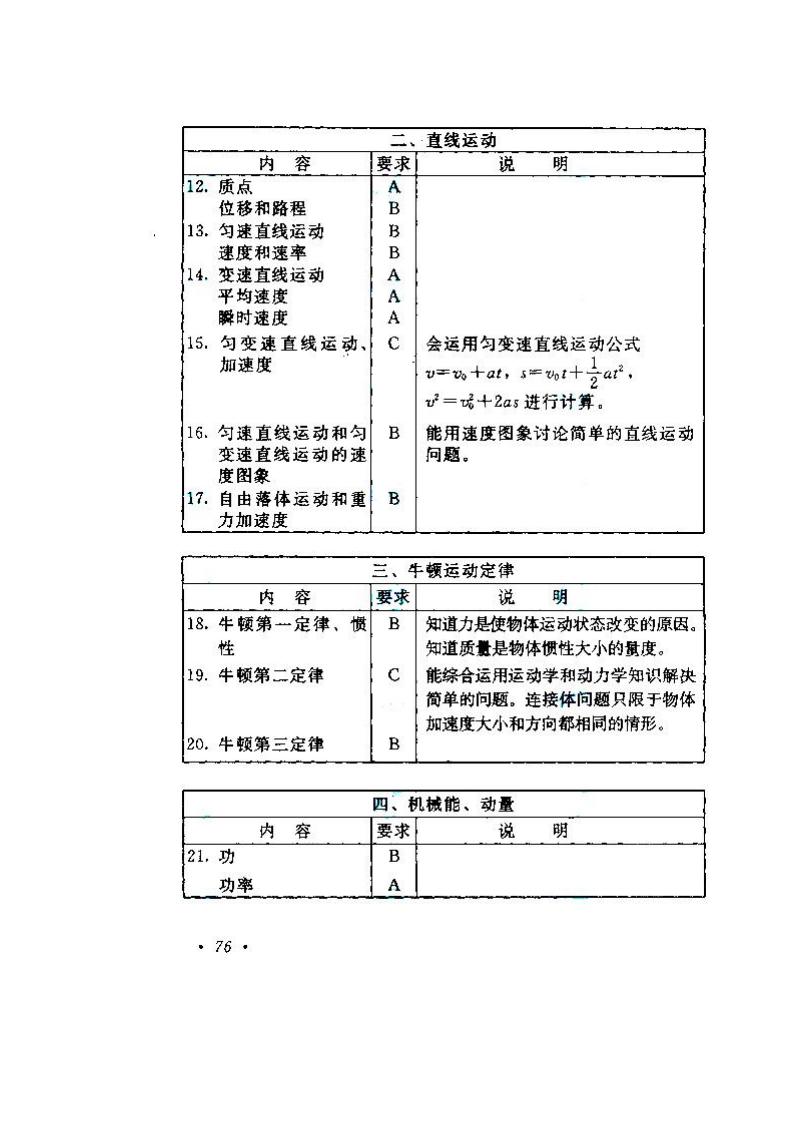 2020年湖南成人高考高起點《物理、化學》考試大綱