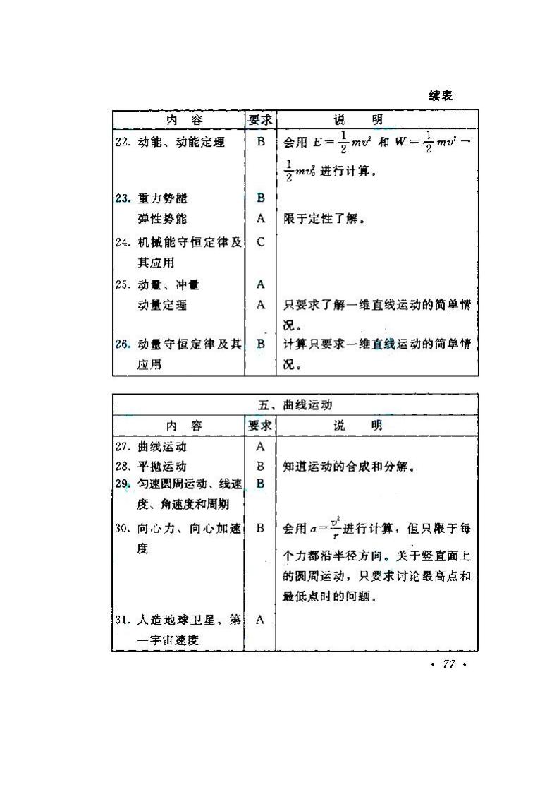 2020年湖南成人高考高起點《物理、化學》考試大綱