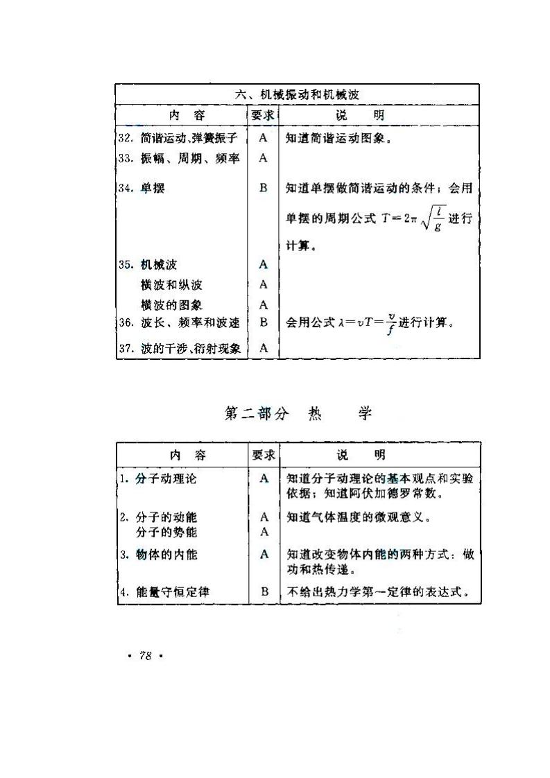 2020年湖南成人高考高起點《物理、化學》考試大綱