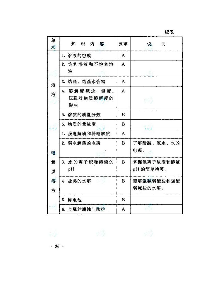 2020年湖南成人高考高起點《物理、化學》考試大綱