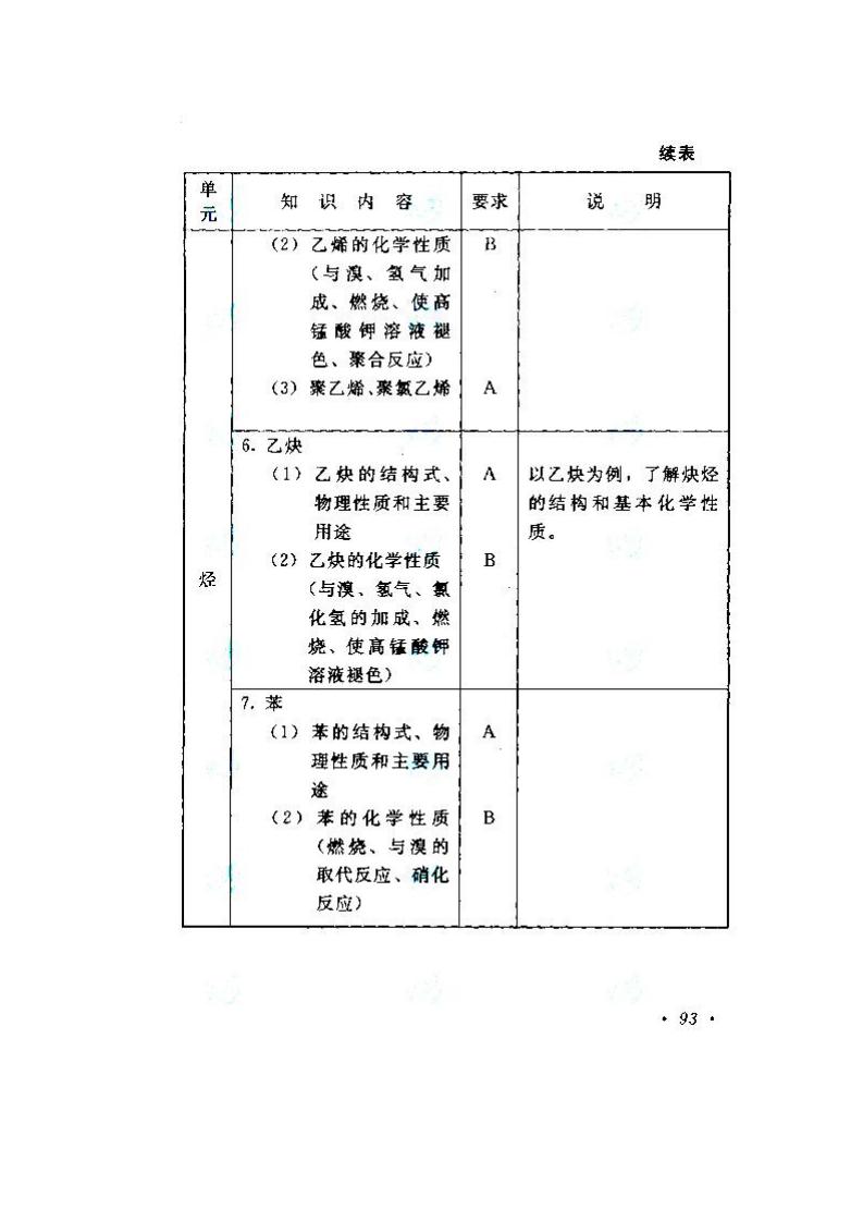 2020年湖南成人高考高起點《物理、化學》考試大綱