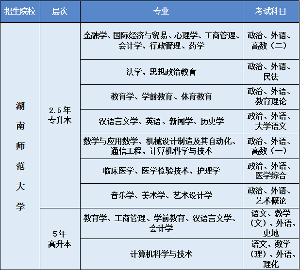 湖南示范大學(xué)成考